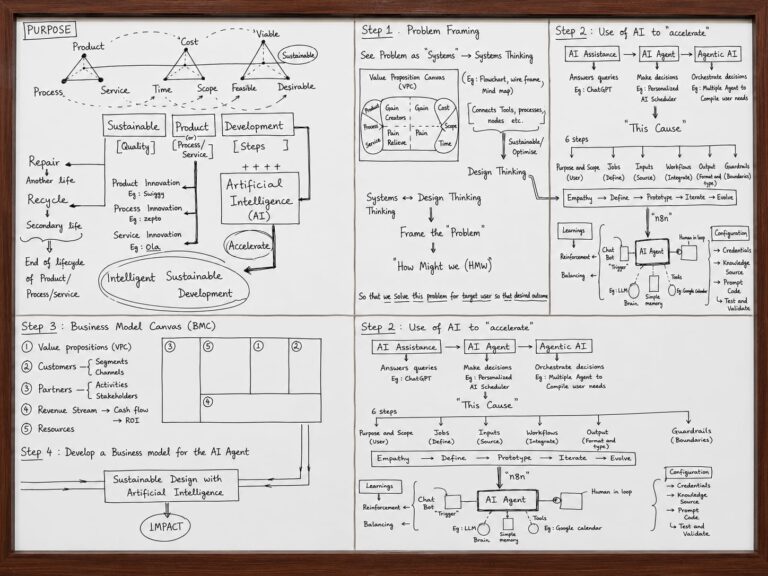 Intelligent Sustainable Design Aug.2026