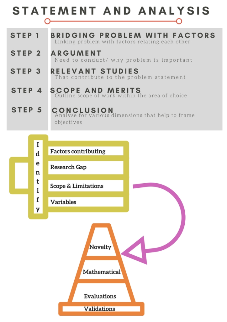 3statementanalysis