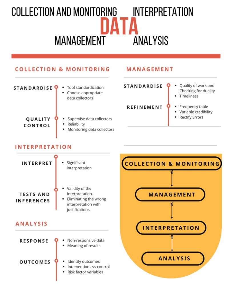8dataanalysis
