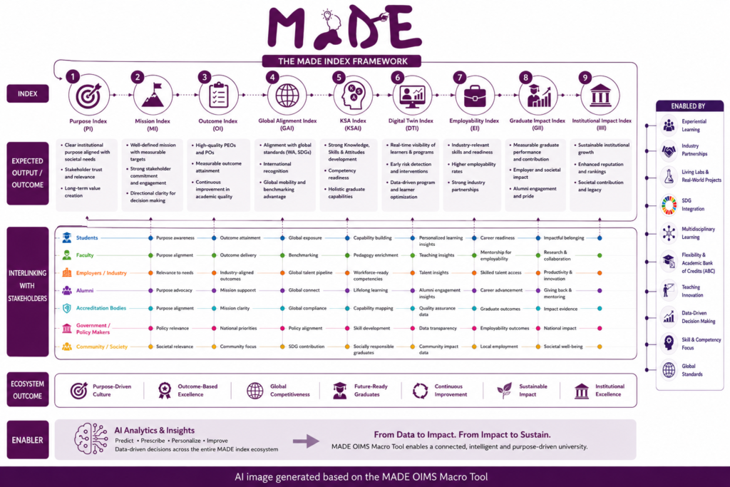 made index framework