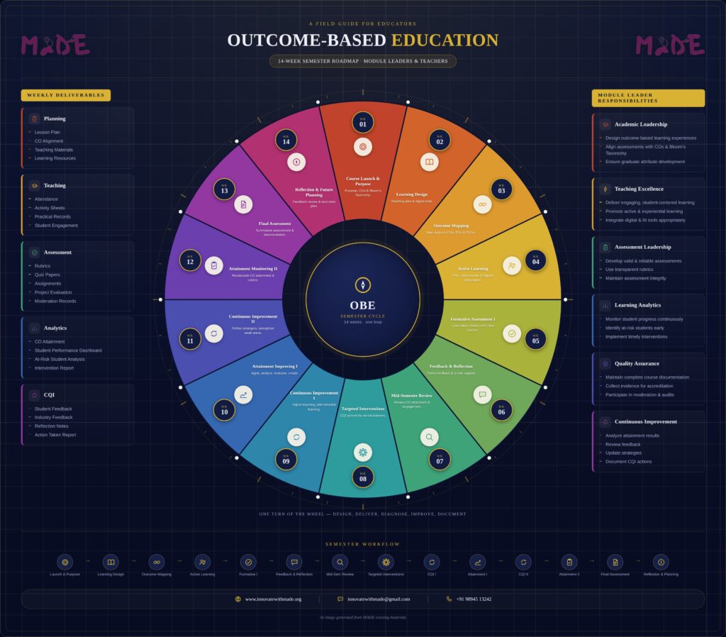 obe semester roadmap (1)
